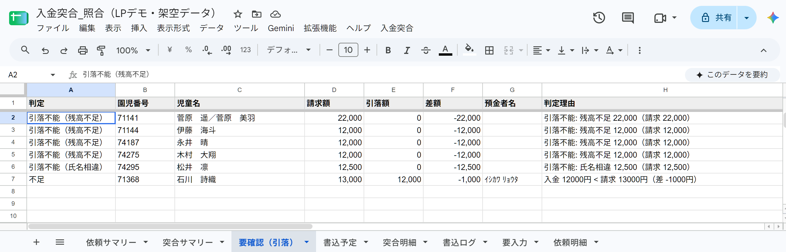 照合用スプレッドシートの「要確認(引落)」タブ。残高不足・氏名相違・金額の不足があった行だけが、判定と理由つきで一覧になっている